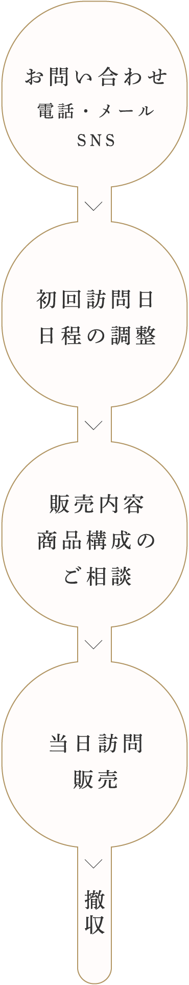 ご利用の流れ